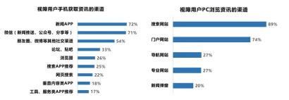 腾讯网｜推动“资讯网站”信息无障碍的先行者（一）
