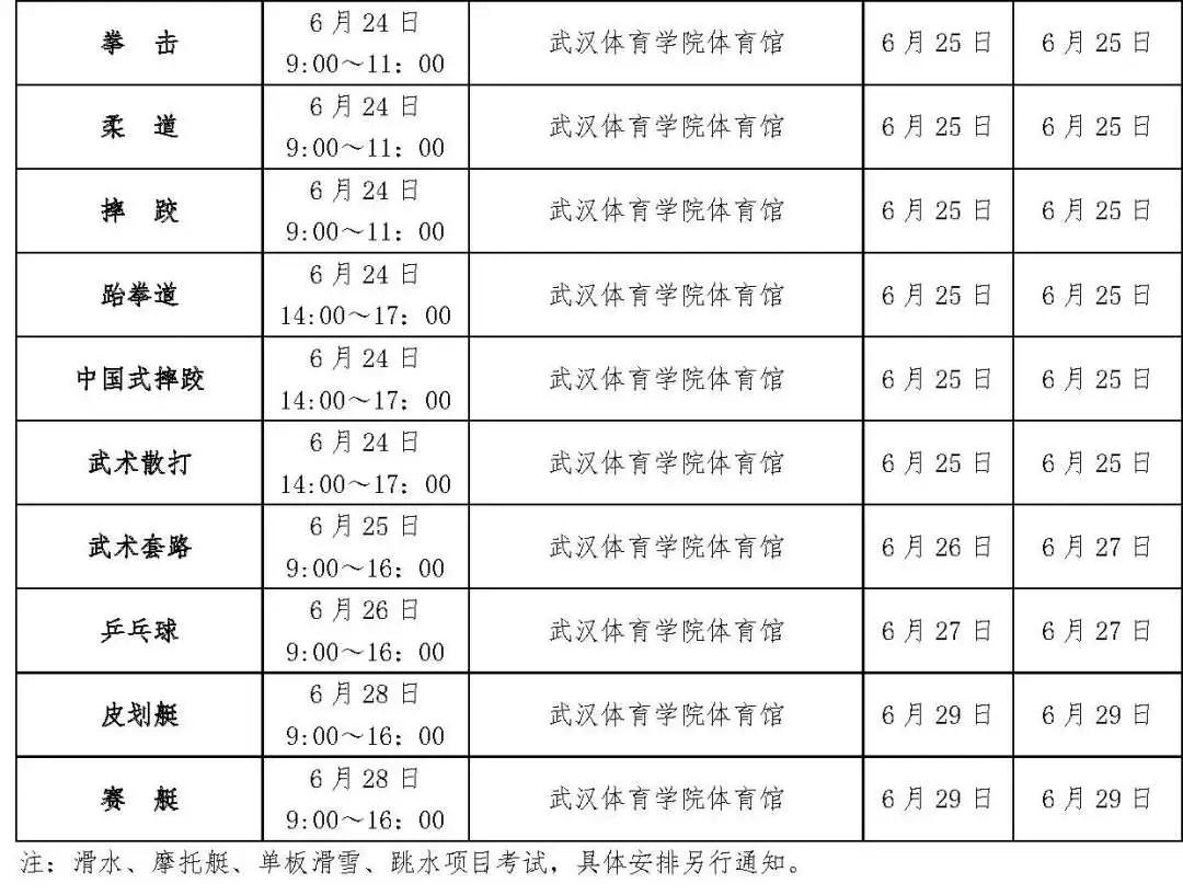各大院校体育单招拟录取计划2020,2023年体育单招各院校专项控制线