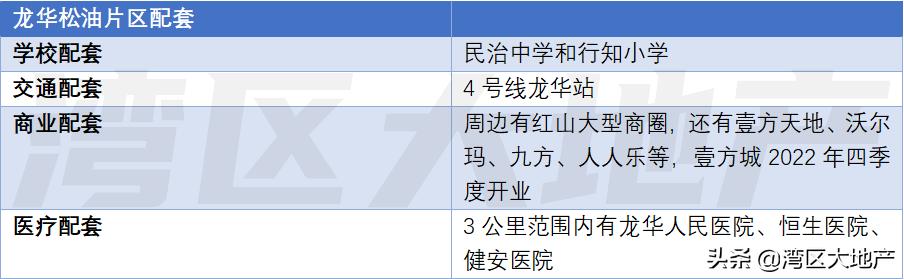 深圳地产拍卖利润,深圳土拍溢价
