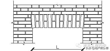 砌筑脚手架工程量计算规则,砌筑工程量计算例题