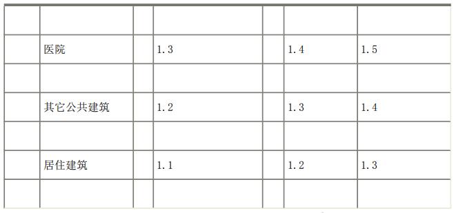 重大事故的应急疏散案例,公共建筑的安全疏散知识