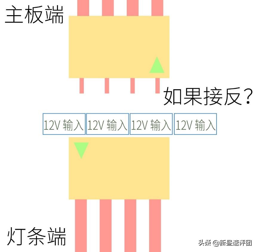 如何知道机箱是支持rgb还是argb,机箱自带的rgb如何使用