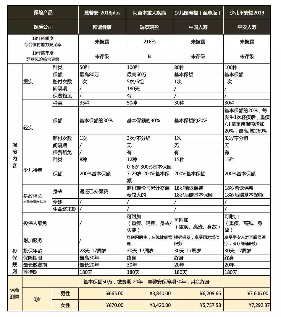 国寿福少儿版推荐买吗,国寿福至尊版到底值不值得买