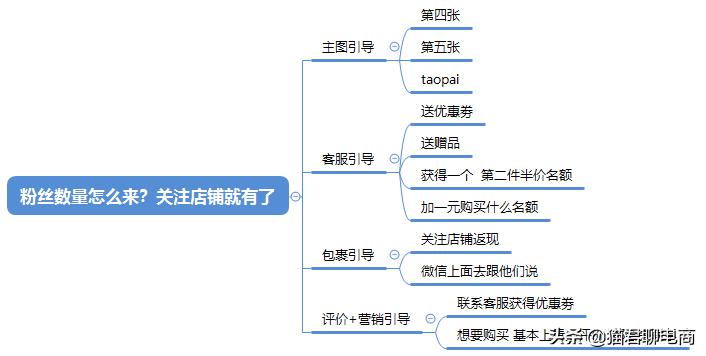 淘宝商品降权30天从哪天开始计算,淘宝宝贝降权用直通车可以补救吗