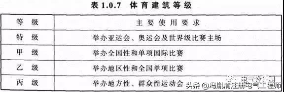 体育场照明安装操作,体育场照明标准