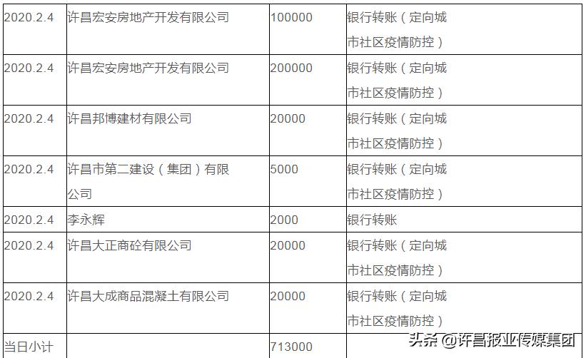 阜阳市红十字会接受社会捐赠公告,许昌红十字会最新消息