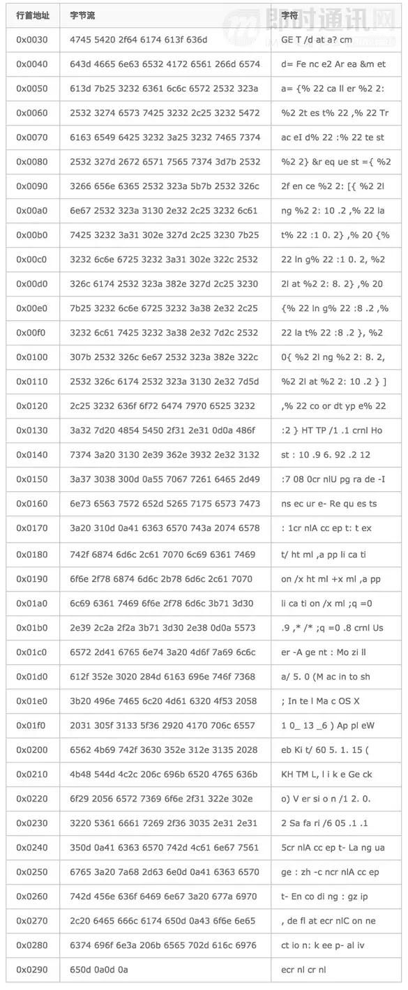 http鏁版嵁鍖呬紶杈撳眰鍒嗘瀽,http璇锋眰瑙ｅ瘑