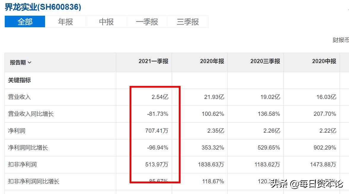 界龙实业最新投资消息,600836界龙实业这支股票怎么样