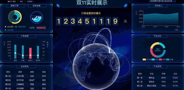 ui如何做出炫酷的数据可视化大屏,ui如何设计数据可视化