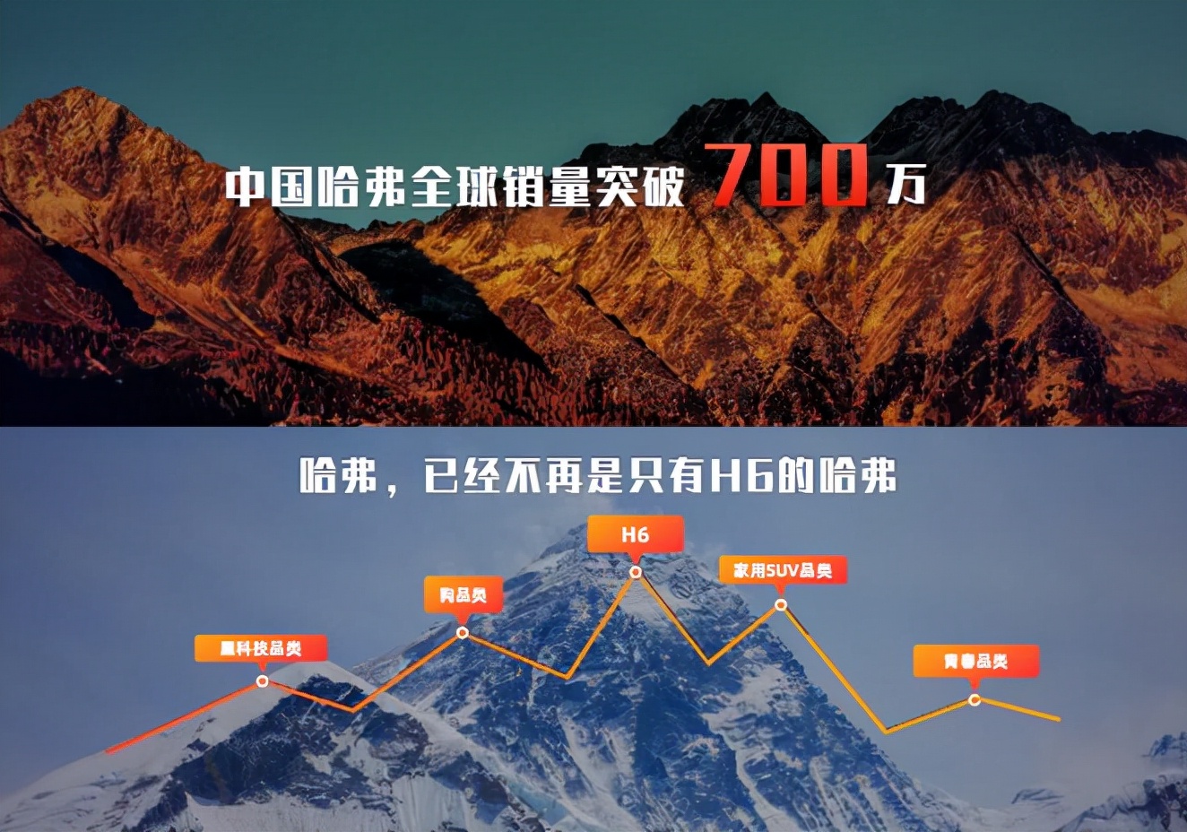 哈弗h6为啥一直都卖那么好,哈弗到底能不能买