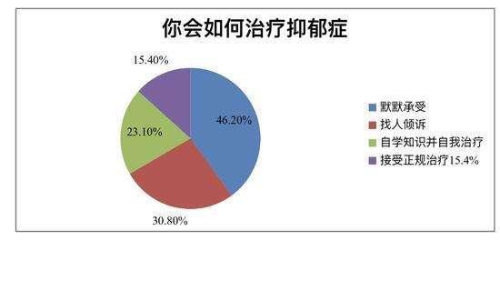 抑郁双向什么意思,抑郁状态三大症状