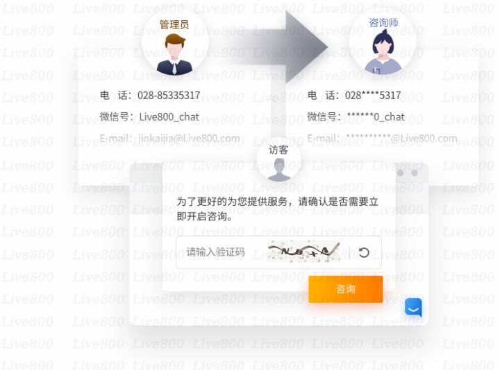 金融行业客户管理系统哪个好,金融行业在线客服