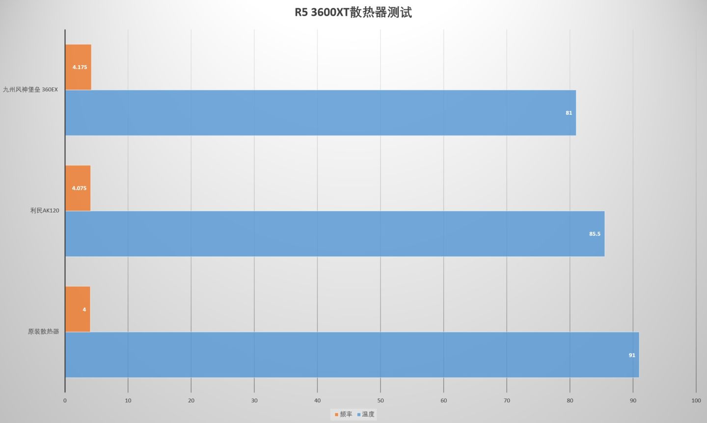amdx系列处理器好不好,amdxt系列处理器国行