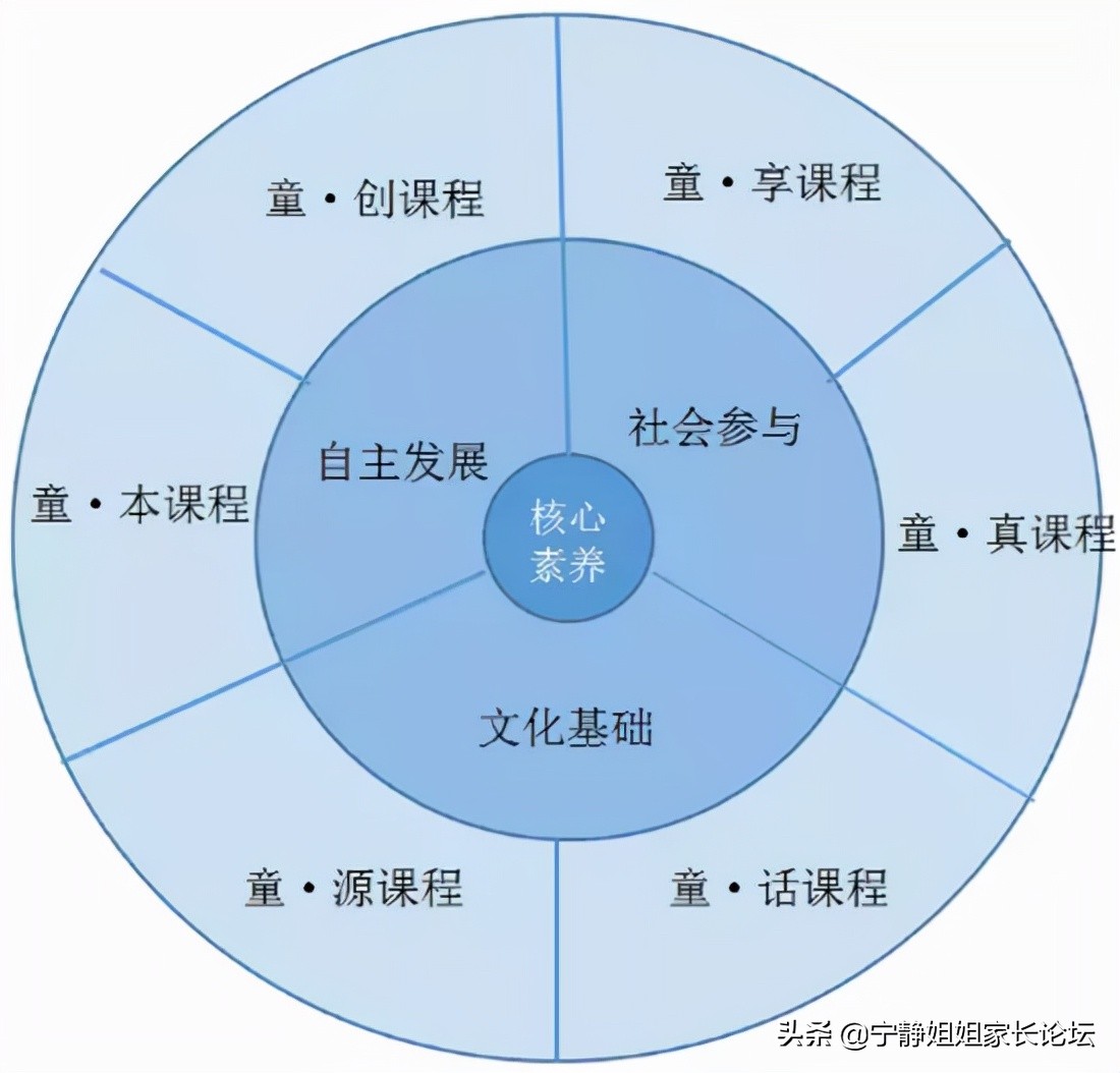 成都实验小学蕴雅校区一校三区,成都实验小学源雅校区