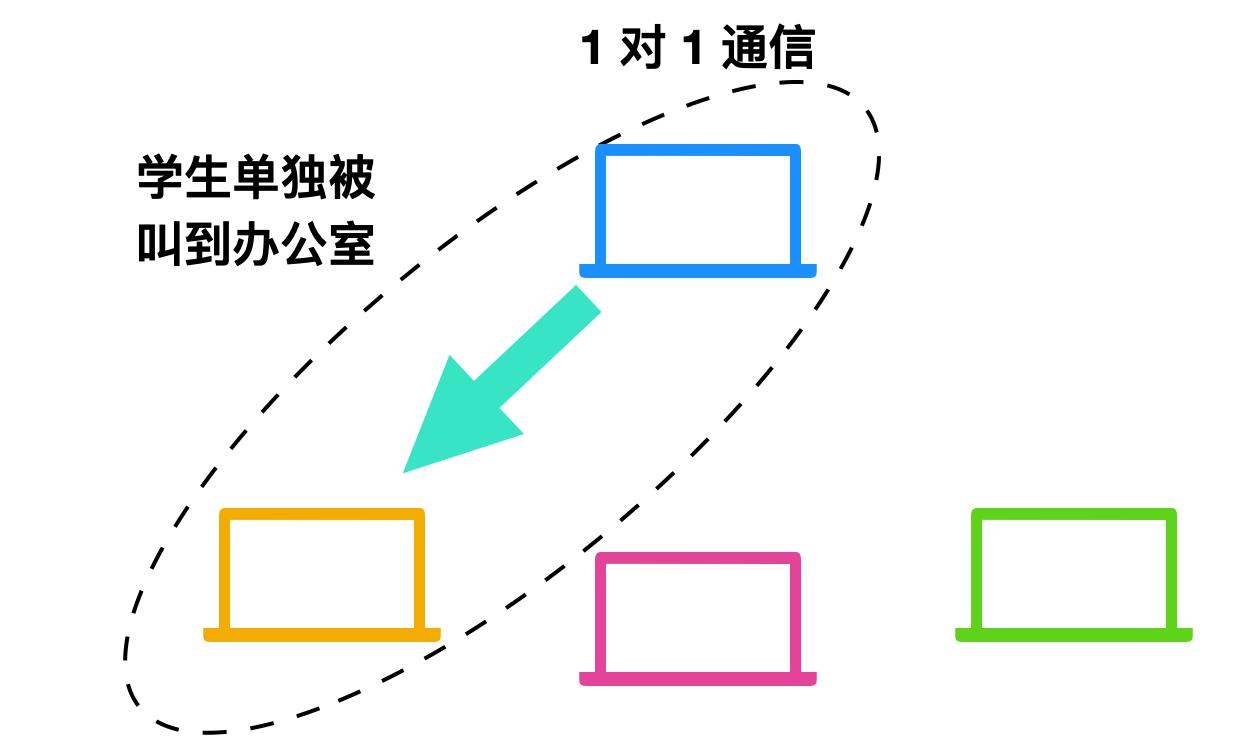 计算机网络技术基础知识视频教程,计算机网络原理基础知识