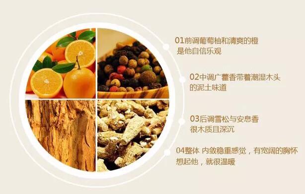 撩死人的香水推荐,5款价格实惠的香水推荐