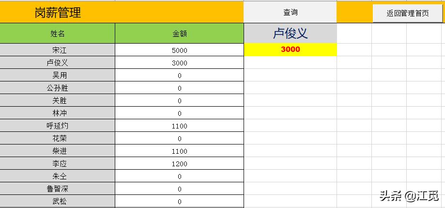 工资计算公式excel表,工资台账excel技巧