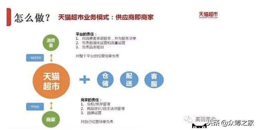 京东老将们为何“倒戈”，力挺阿里鏖战“商超”