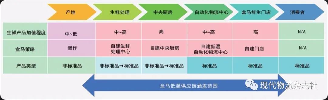 新零售时代营销思维方案,新零售用户体验管理方案