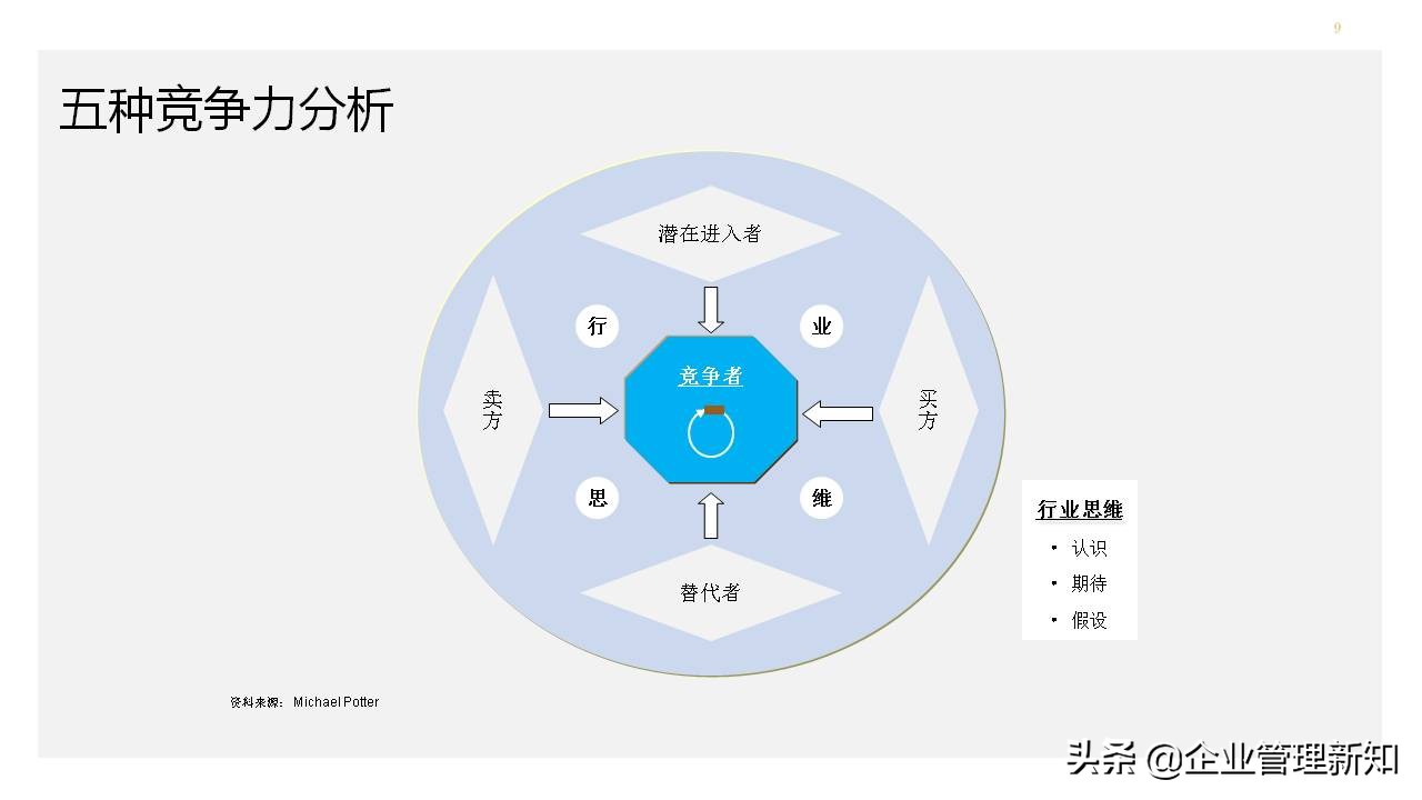 营销分析工具和手册,营销案例分析ppt