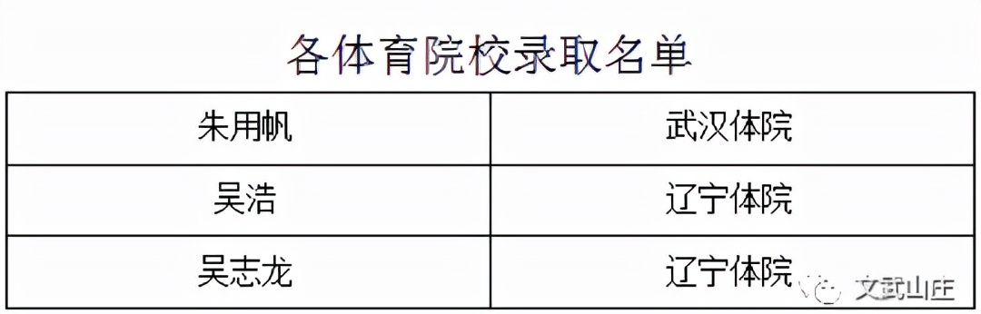 低进高出展现办学实力,低进高出学子