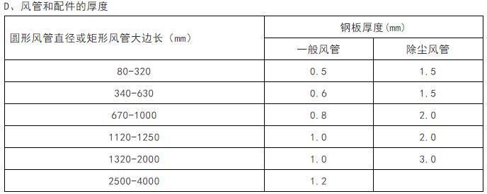 中央空调怎么安装电源线和信号线,中央空调一般在装修哪个阶段安装