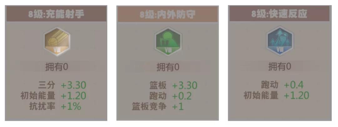 灌篮高手手游：4.30活动玩法+3个新潜能深度分析