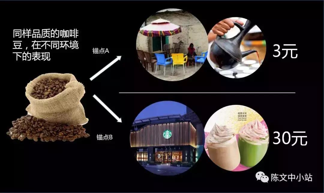 星巴克如何应付奈雪的茶,星巴克和奈雪茶