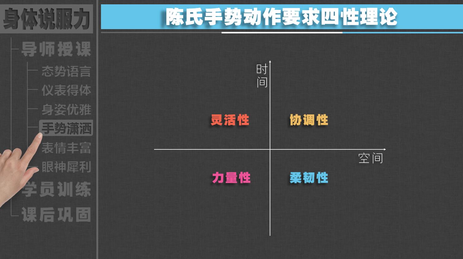 你的手势为什么没有*伤杀**力？因为没有进行力量性练习和协调性练习