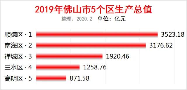 佛山有可能成为新一线城市,佛山有可能成为一线城市