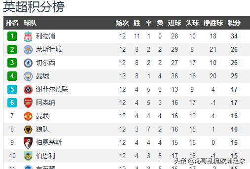 索尔斯克亚执教曼联集锦,曼联4连胜索尔斯克亚