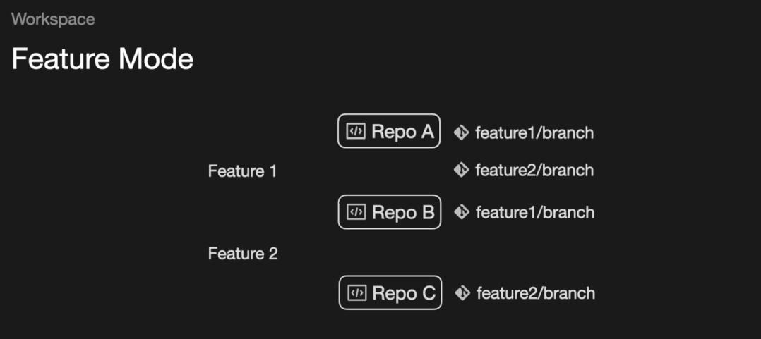 一分钟了解字节跳动的全球化布局,一文读懂移动通讯进化