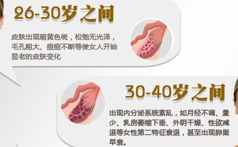 卵巢早衰，除了出现色斑，不良反应还有这5个！预防措施就6个
