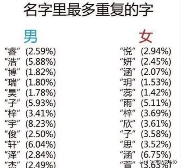 我的名字超级土图片,名字土而自卑