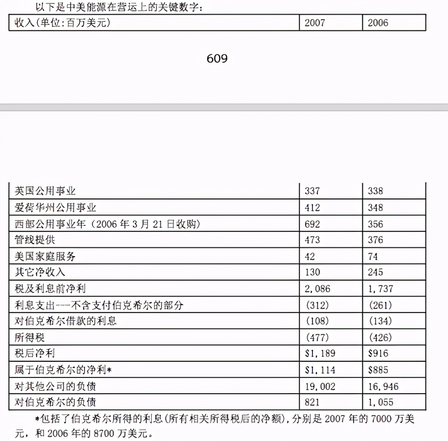 巴菲特致股东的信书哪个版本好,巴菲特2017年致股东信全文