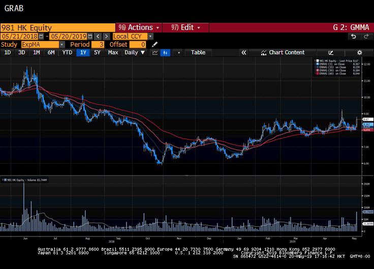港股借壳重组成功复盘股价,港股复盘后大跌意味着什么