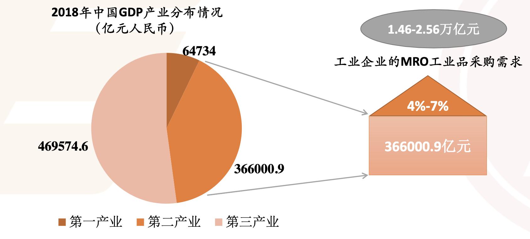 米思米工业品电商,日本电商米思米