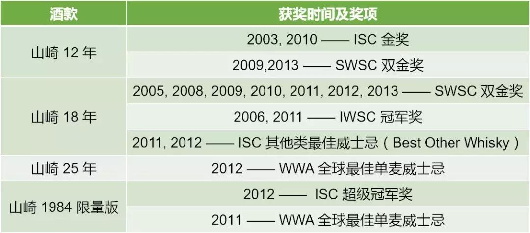 山崎威士忌2020edition多少钱,山崎威士忌最早卖多少钱