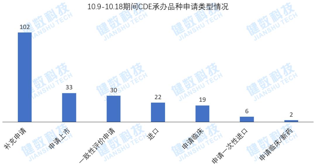 cde药审中心,cde新药审批进度