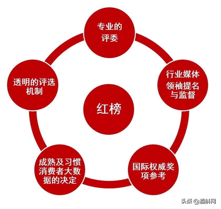 2018年国际葡萄酒评选结果,23届igc国际葡萄酒评比大赛