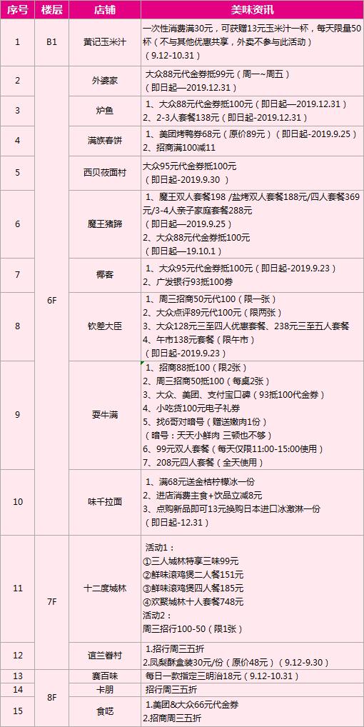 太阳新天地7岁！现金券、积分停车、亚洲小姐巡礼等福利喊你来