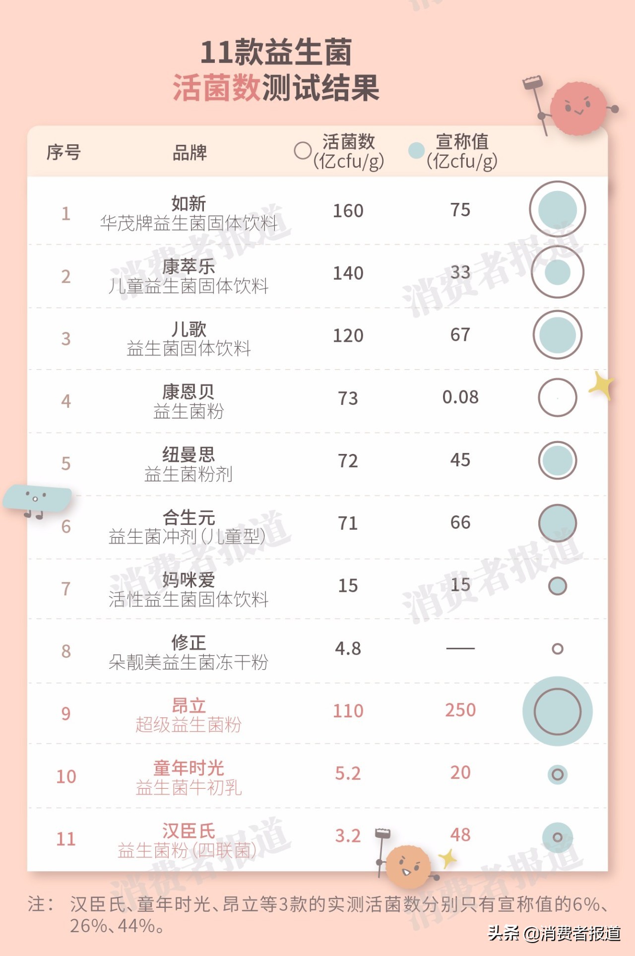 益生菌测评真实效果,十一款益生菌