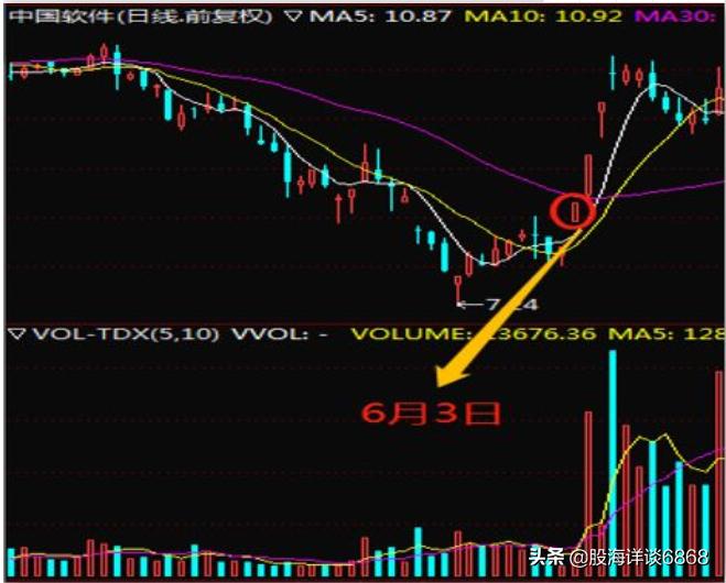 涨停板划分题材的标准,涨停板十大指标