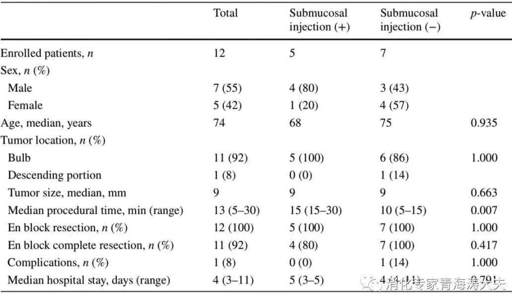 十二指肠神经内分泌瘤低度恶性,胰十二指肠切除术教学查房