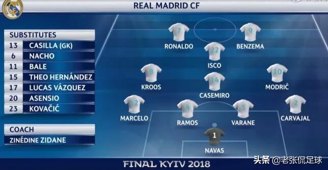 皇马三大锋线,皇马三代进攻组合