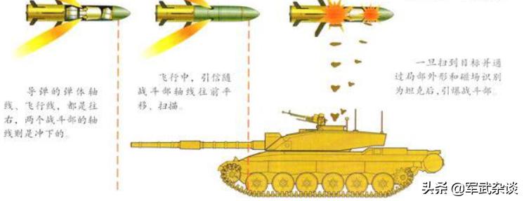 近防炮近炸引信,步兵近炸引信