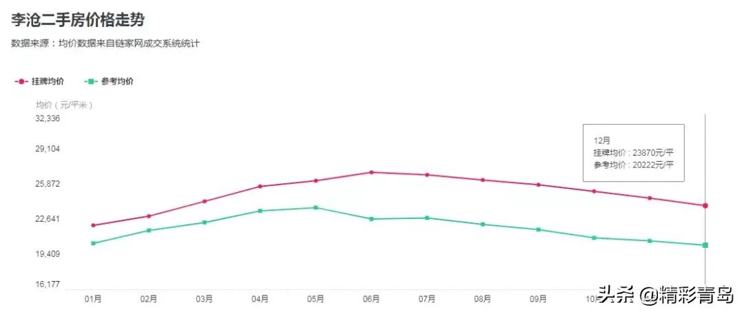 2005年青岛太平路学区房价格,青岛西海岸学区房房价多少一平