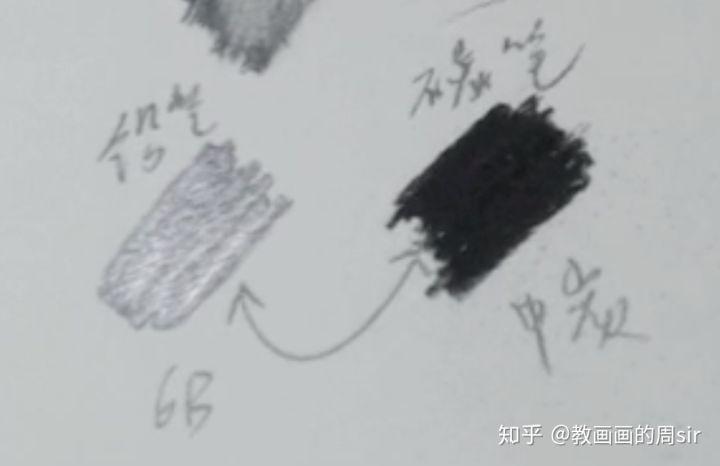 炭笔和铅笔哪个画素描更好,14b铅笔与炭笔的区别
