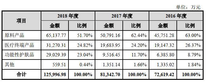 玻尿酸整形风险,医美玻尿酸成功案例