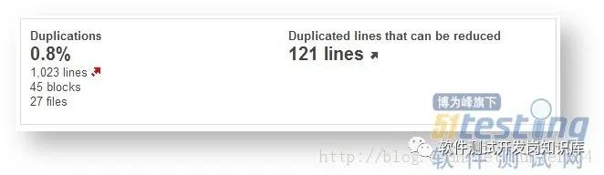 sonar安装,sonar使用